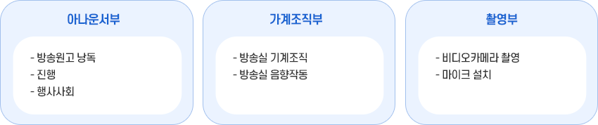 방송부 조직 및 업무 이미지